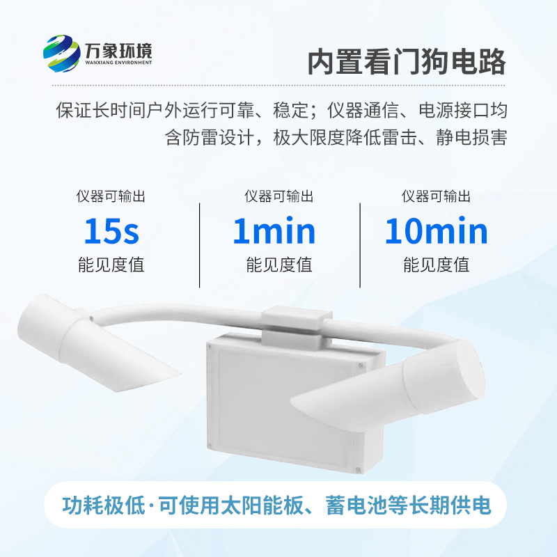 前向散射儀采用前向散射法測量空氣總消光系數，進而計算當前能見度